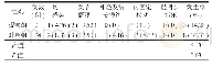 《表3 两组患者术后12个月并发症发生率比较[n(%)]》