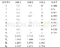 表4 三因素三水平实验数据Table 4 Three factors, three levels of experimental data