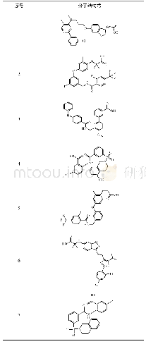 《表2 潜在有效化合物：ppar-α激动剂的虚拟筛选研究》