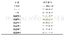 表1 化合物1～6对Con A致肝损伤细胞存活率的影响 (3μmol/L, ±s, n=5)