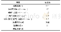 表2 KED模式下ICP-MS工作参数