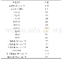 《表1 纺丝工艺参数：熔融纺丝制备防蚊聚酯纤维》