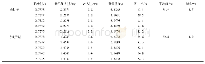 表2 痹祺胶囊中士的宁和马钱子碱的加样回收率