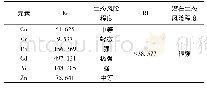 《表6 潜在生态风险等级分类》