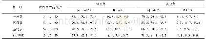 《表4 4种四环素的加标回收率和相对标准偏差(n=6)》