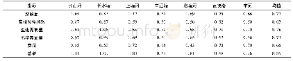 表2 2017年7处断面各污染因子的相对污染值