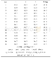 《表1 GBW(E)130573a均匀性测试与统计结果(ML(1+4)100℃)》