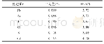 表4 精密度试验结果：粉末压片-X射线荧光光谱法测定铁矿石中有毒有害元素