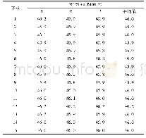 《表1 GBW(E)130397c均匀性测试与统计结果(ML(1+4)100℃)》