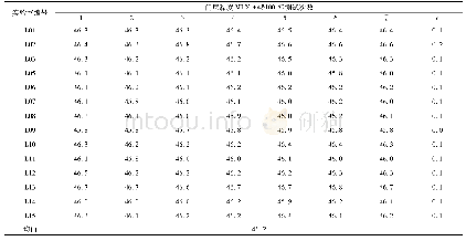 《表4 GBW(E)130397c标准物质定值结果及统计量(ML(1+4)100℃)》