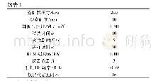 《表1 ICP-OES测定条件》