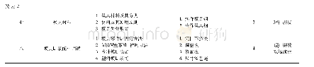 表2 课程内容与学时安排