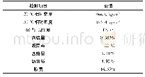 表1 海上某油田原油物性