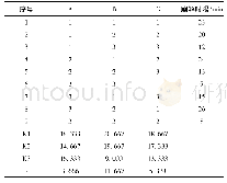 《表8 正交实验结果与分析》