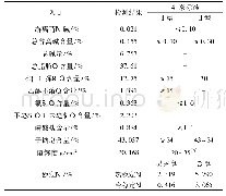 《表5 灵芝皂理化性质测定结果》