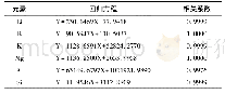 《表4 20 mmol甘氨酸线性关系考察结果》