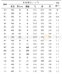 表2 实验配合比：粉煤灰和锰渣对混凝土0～24 h收缩性能的影响