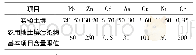 表1 实验土壤的重金属含量