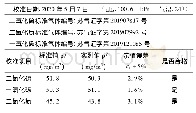 表1 烟尘仪烟气参数期间核查记录