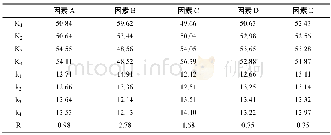 《表3 冲击强度 (k J/m2) 影响因素分析》