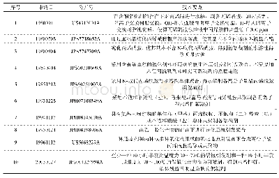 表1 三井株式会社在聚丙烯酰胺类絮凝剂领域的重点专利技术