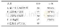 《表2 多选题 (1)：思维导图在中职高考英语导入与归纳教学环节中的运用与研究》