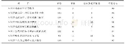 《表3 实验组学生对教学效果评价（n=115)》