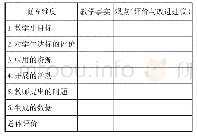 表3 解课片段观察：优课解码提升山区学校青年教师课堂教学能力案例分析