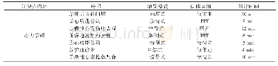 表2 内科护理学护考辅导课程设置（以循环系统中心力衰竭为例）