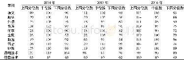 《表2 上四分位数、下四分位数比较》