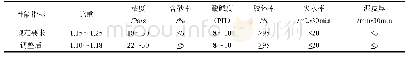 表3 钻进过程中泥浆性能指标表