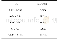 表2 各桥体跨中倾覆临界状态比较