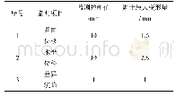 表2 既有地铁2号线自动化监测情况分析