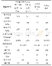 表1 三种人造石的各项性能对比