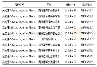 《表1 十个批次苦皮藤药材采集信息表Tab.1 Information of ten batches of Celastrus angulatus Maxim.》