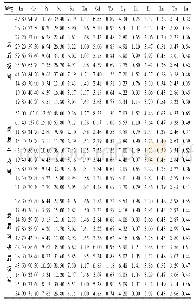 表1 乌叶组稀土元素含量 (10-6) Tab.1 Content of rareearth elements in Wuye Group