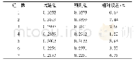 表2 土壤湿度试验与预测结果对比Tab.2 Comparison of soil moisture between test results and prediction results