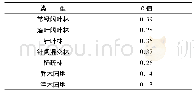 《表1 西南地区不同生态系统R值Tab.1 R values of different ecosystems in Southwest China》