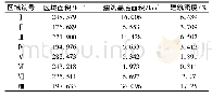 表1 西秀区建筑密度统计表Tab.1 Building density statistics of Xixiu District