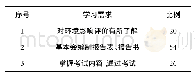 《表1 问卷调查结果：环境影响评价课程教学改革探讨》