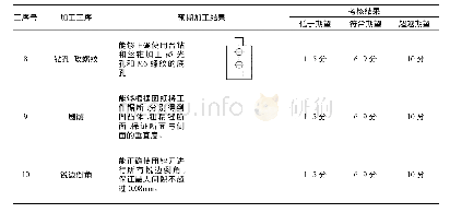 《表1 基于OBE理念的钳工技能训练过程评价表》