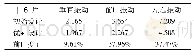 表3 省外调出情况汇总：基于CAD/CAE技术的某商用车散热器的结构设计与分析