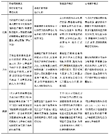 表1“医养结合”模式的SWOT分析