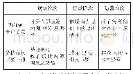 《表一：西江镇与梦柳镇旅游开发路径比较》