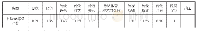 表1 贵州省国家级少数民族非遗平均最邻近指数表