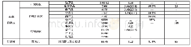 《表1 我国西部边境牧区情况一览表》