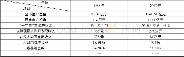 《表1 1988年与2017年的几个指标数据图》