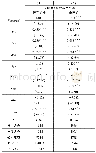 《表5 产权性质、实体企业金融化与全要素生产率》