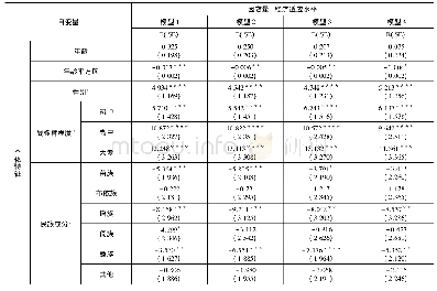 表2 回归分析模型：易地扶贫搬迁移民经济适应的影响因素——基于西南民族地区的调查