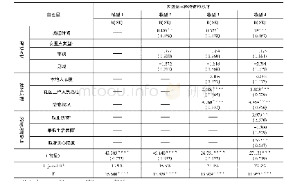 表2 回归分析模型：易地扶贫搬迁移民经济适应的影响因素——基于西南民族地区的调查